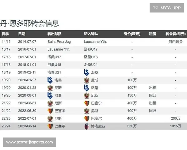 诺丁汉森林夏窗豪掷1.4亿引进卡利穆恩多锋线再度升级助力新赛季 诺丁汉森林夏窗豪掷1.4亿引进卡利穆恩多锋线再度升级助力新赛季