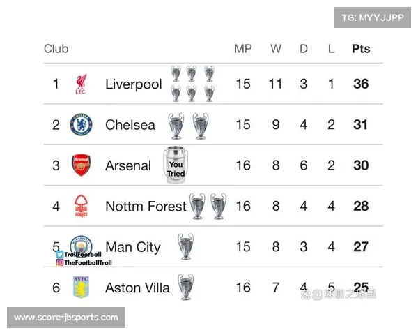 英超各队首发调整次数:切尔西85次居首,利物浦、阿森纳紧随 英超各队首发调整次数:切尔西85次居首,利物浦、阿森纳紧随